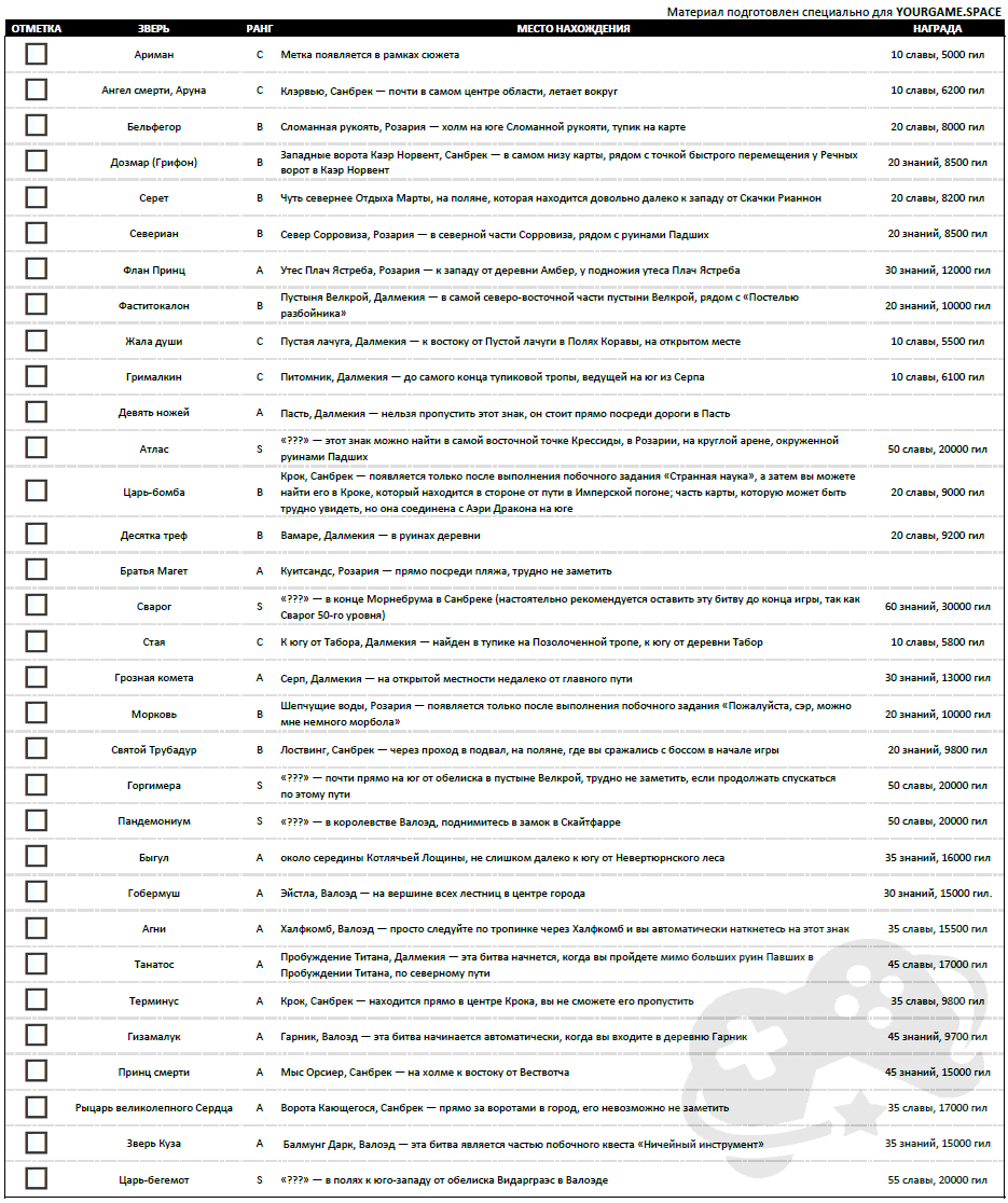 Список со всеми целями и краткой информацией