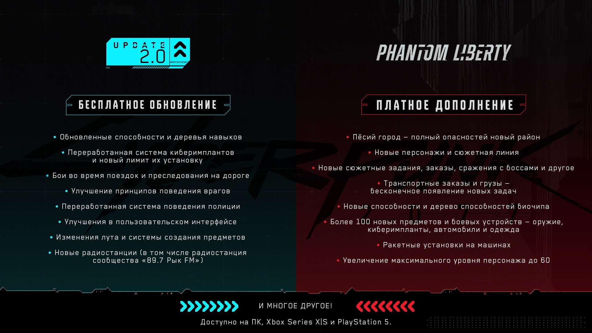 Обновление 2.0 для Cyberpunk 2077